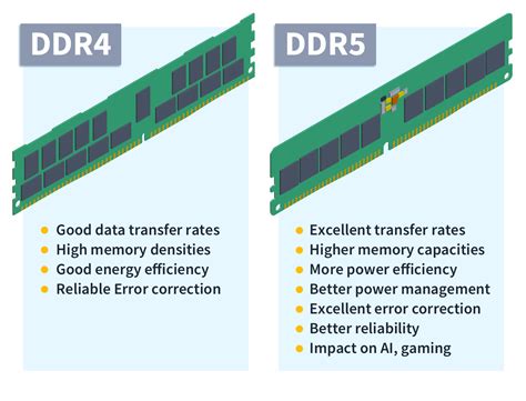 ddr5 ddr4 차이: 미래와 현재의 메모리 대결