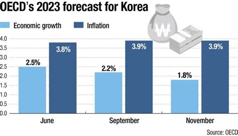 대한민국 소득분포 2023: 고래가 춤추는 바다에서의 물고기들