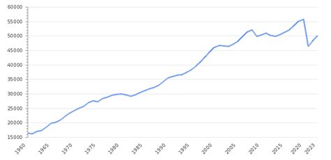 네덜란드 1인당 gdp, 왜 커피가 경제를 움직이는가?