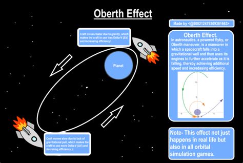  Oberth Effect は宇宙探査の夢を現実にするシミュレーションゲーム！