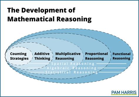  Polynomial: あなたの戦略と数学的思考力が試される、壮大な宇宙征服ゲーム！